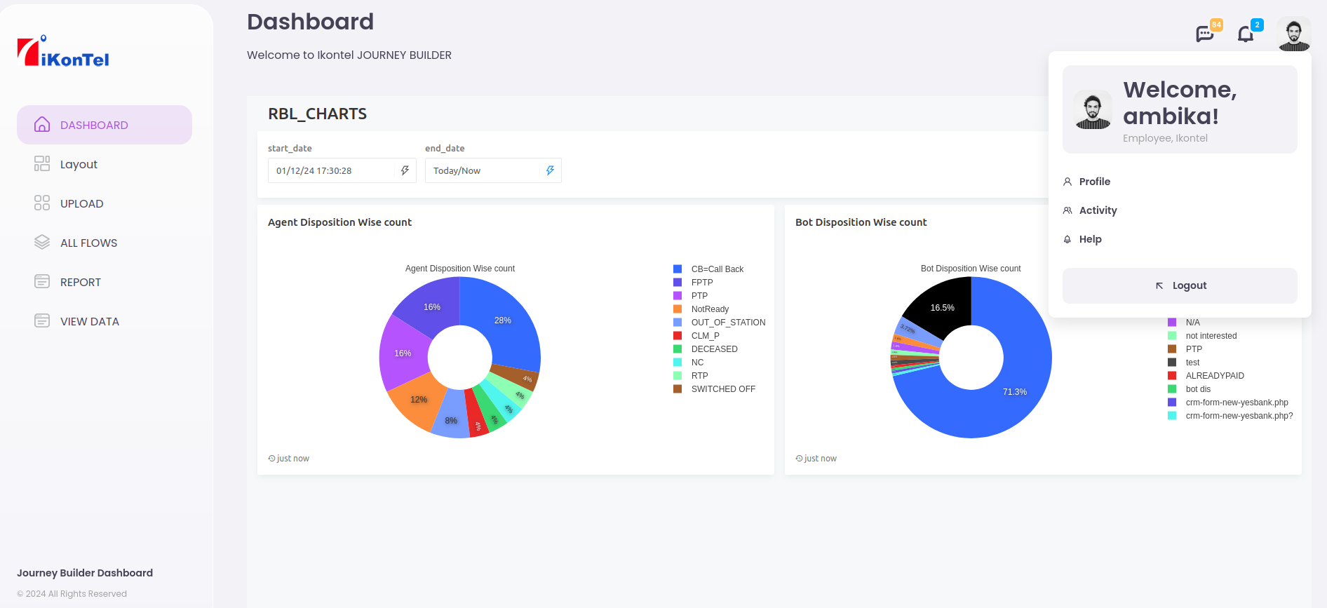 Journey Builder Dashboard