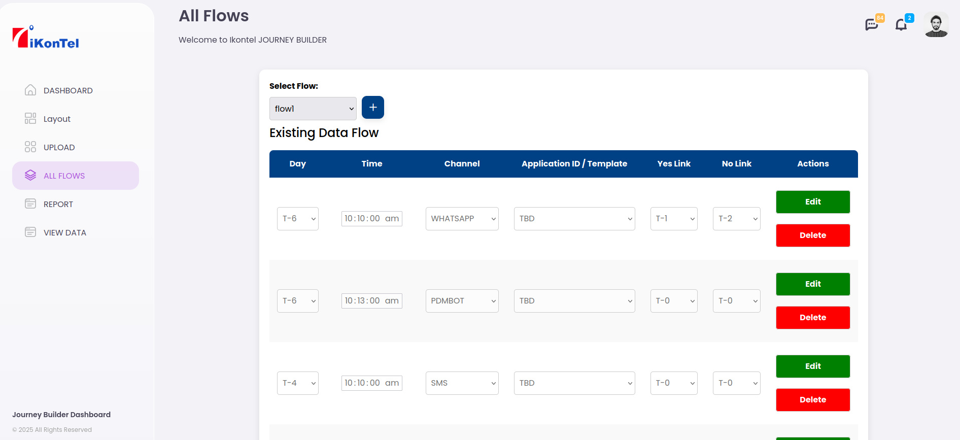 Journey Builder Workflow Management